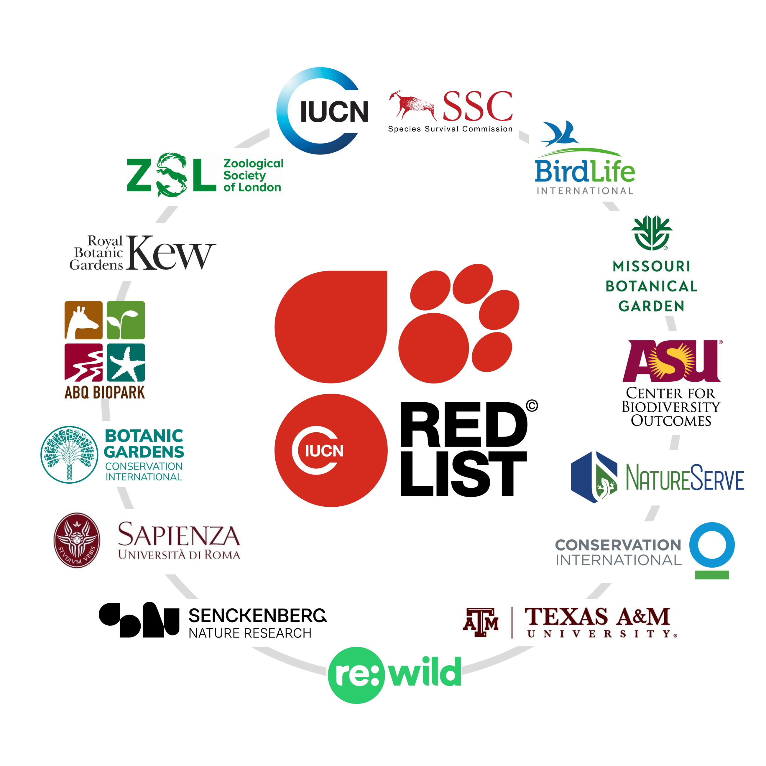 IUCN Red List Partnership